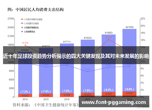 近十年足球投资趋势分析揭示的四大关键发现及其对未来发展的影响 近十年足球投资趋势分析揭示的四大关键发现及其对未来发展的影响