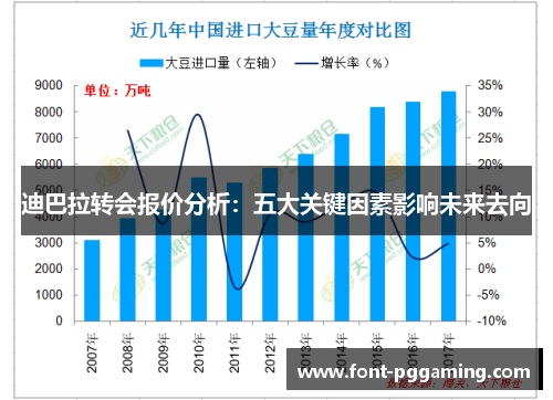 迪巴拉转会报价分析:五大关键因素影响未来去向 迪巴拉转会报价分析:五大关键因素影响未来去向